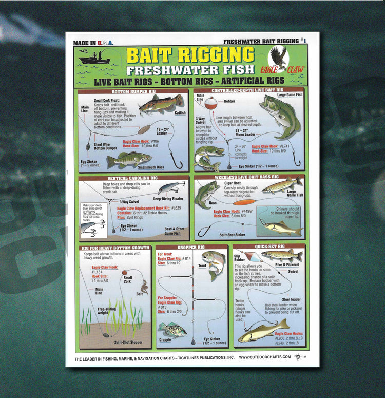 Fishing Methods Chart Freshwater Fishing Charts – Outdoor Charts